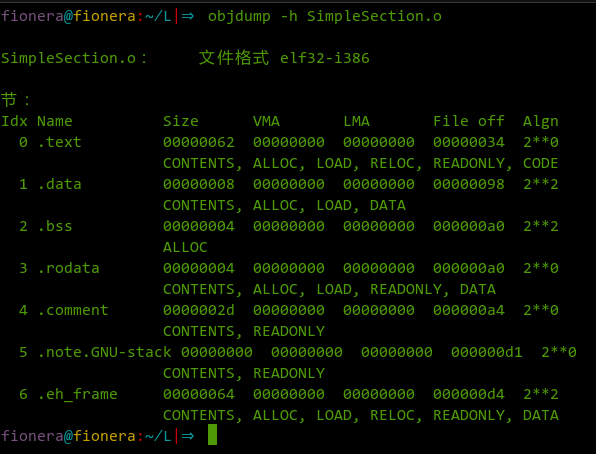 objdump结果