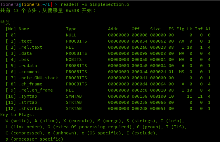 SimpleSection.o的段表信息